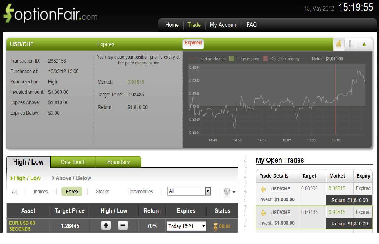 Successful Trade on May 15, 2012 USDCHF Successful Trade on May 15, 2012 USDCHF